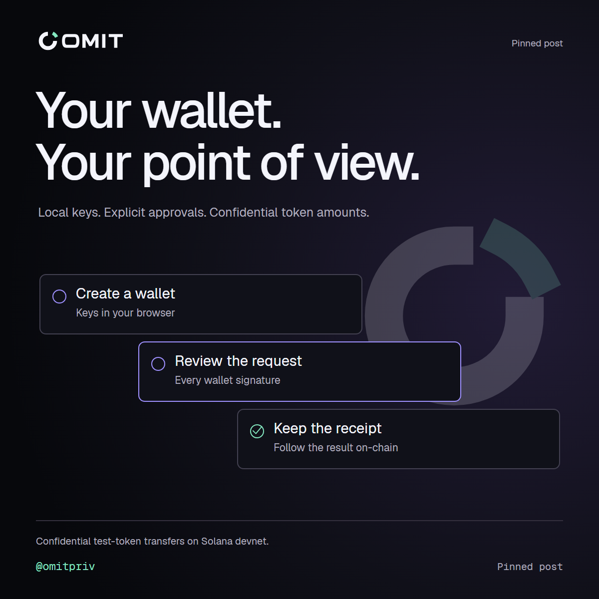 Pinned post - Introducing OMIT