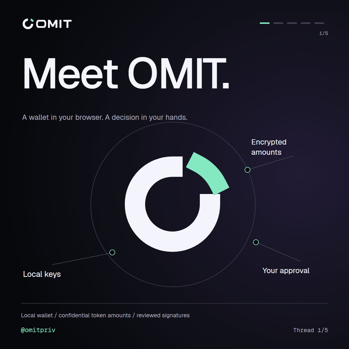 Thread 1/5 - Meet OMIT
